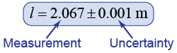 Measurement and its uncertainty